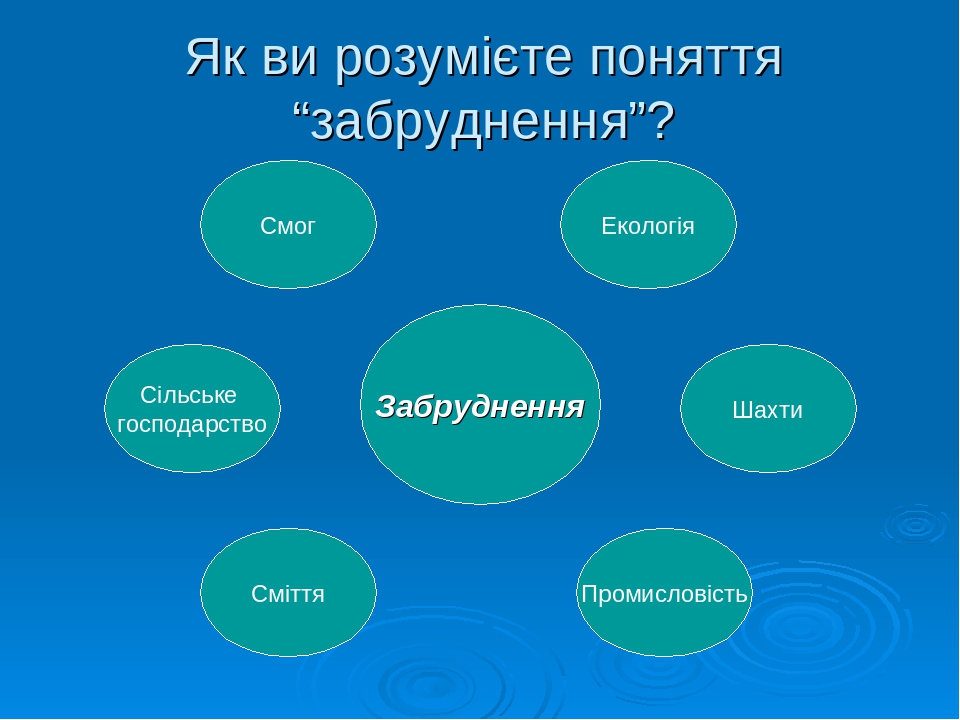 Последствия деятельности человека в экосистемах проект