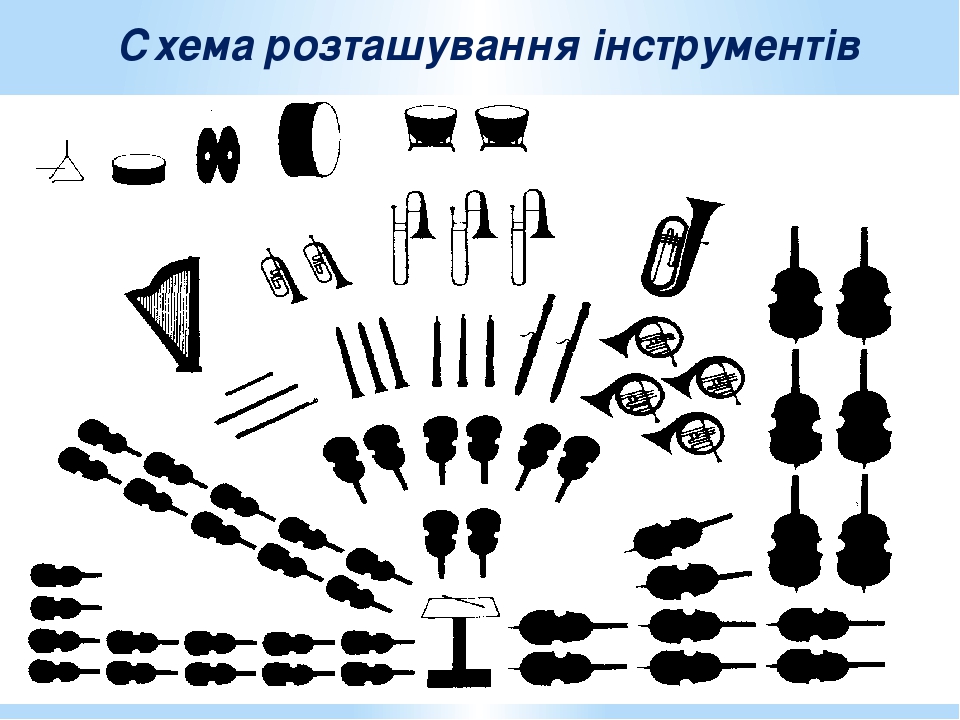 Схема симфонического оркестра 5 класс