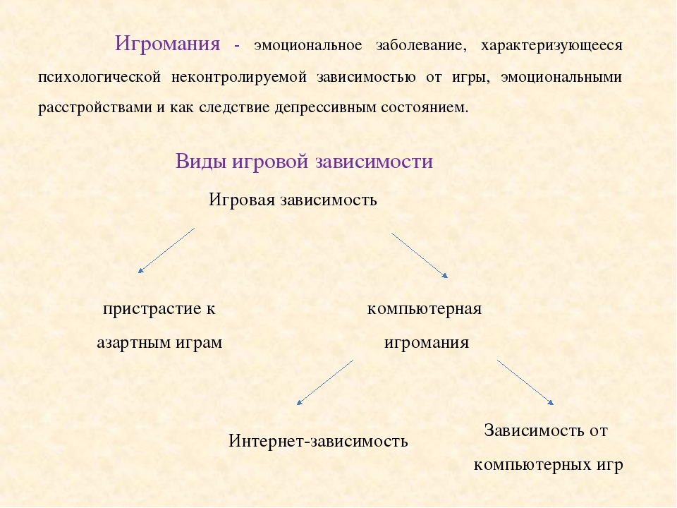 Игровая и компьютерная зависимость отличия