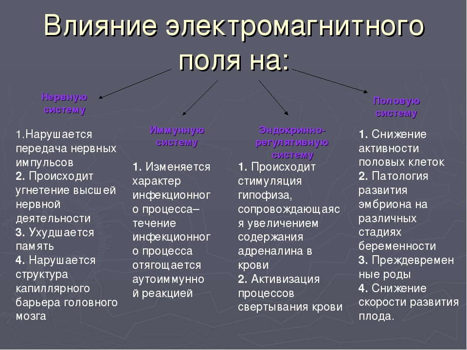 [PUNIQRANDLINE-(au-dating-names.txt) 65 Воздействие электромагнитных полей на человека реферат 2884