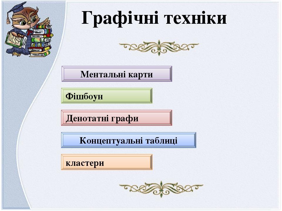 Ментальні карти кластери Концептуальні таблиці Фішбоун Денотатні графи Графічні техніки