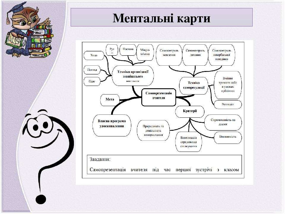 Ментальні карти