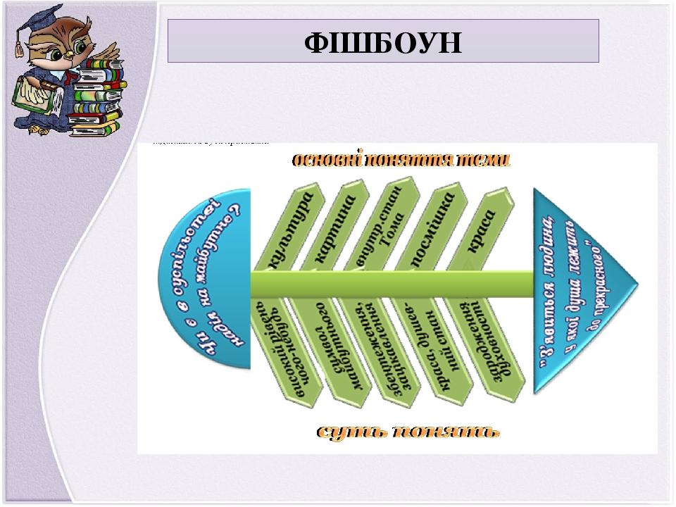 ФІШБОУН