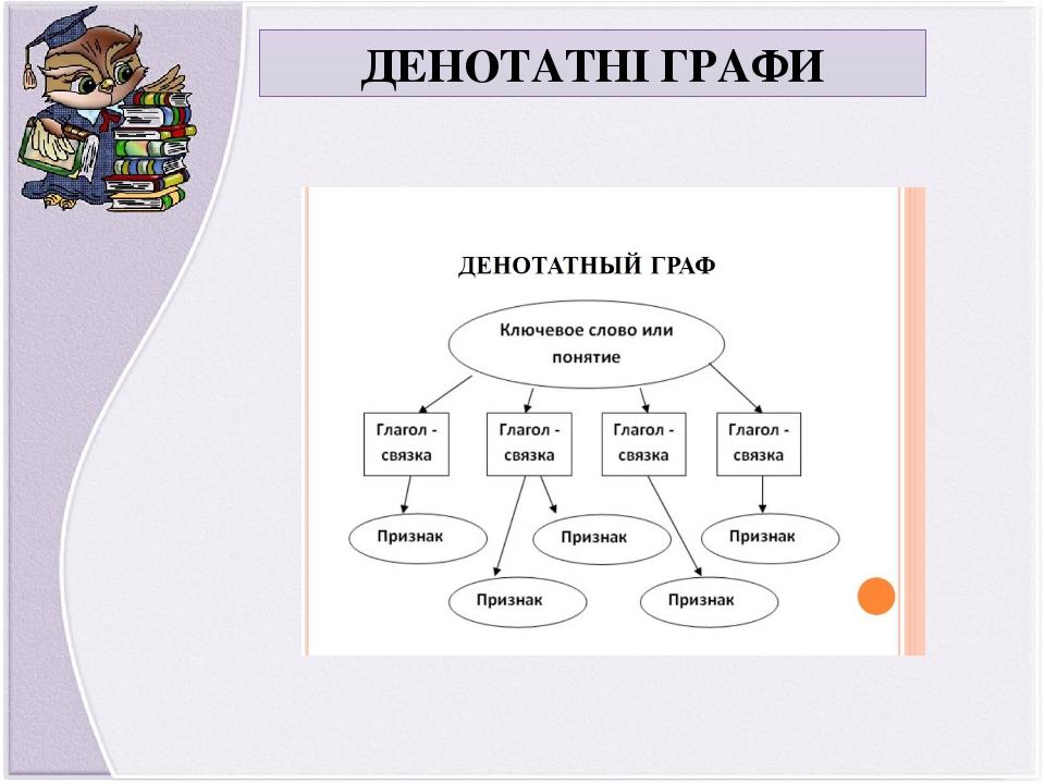ДЕНОТАТНІ ГРАФИ