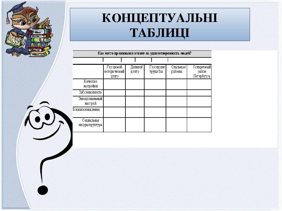 КОНЦЕПТУАЛЬНІ ТАБЛИЦІ