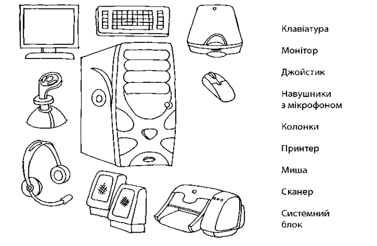 Задания на компьютере. Рисунок компьютерного устройства. Устройство компьютера. Части компьютера рисунок. Устройство компьютера раскраска.