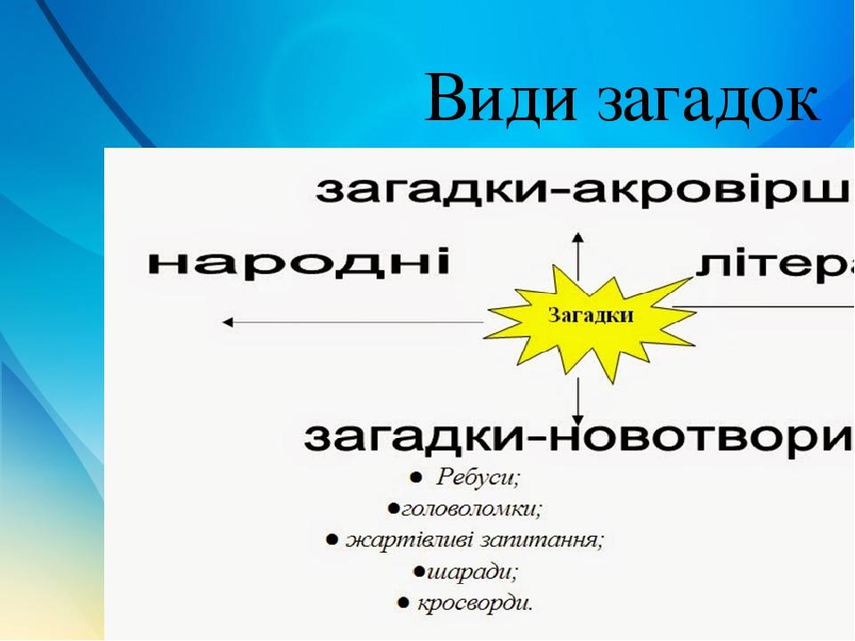 Види загадок