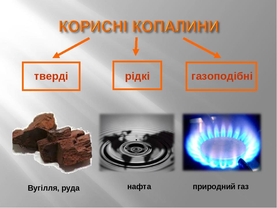 Корисні копалини | Презентація. Природознавство