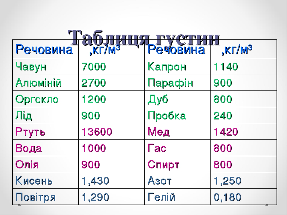 Густина речовини