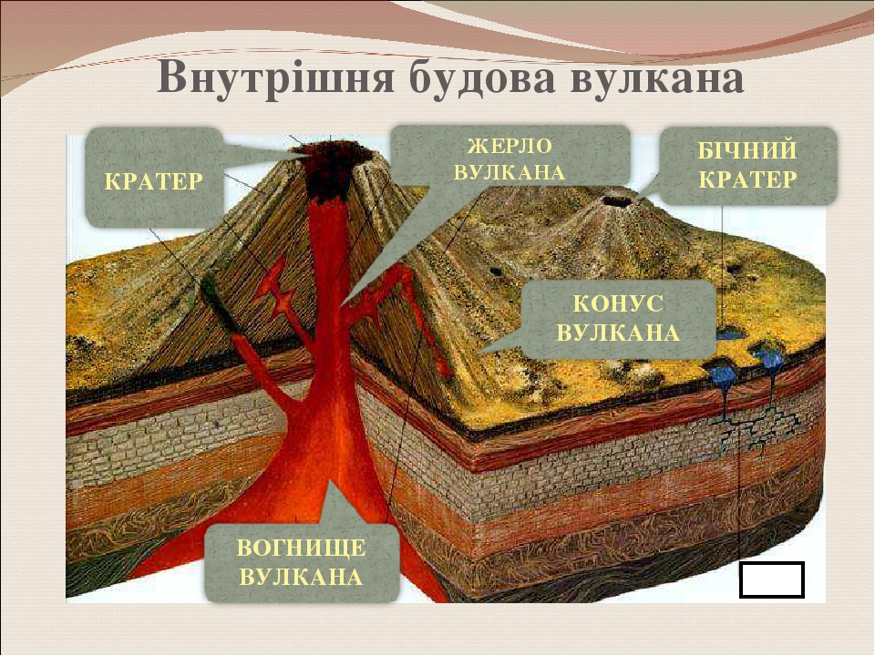 Внутреннее строение вулкана