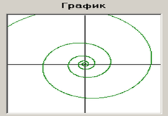 Matematichnij Kvitnik