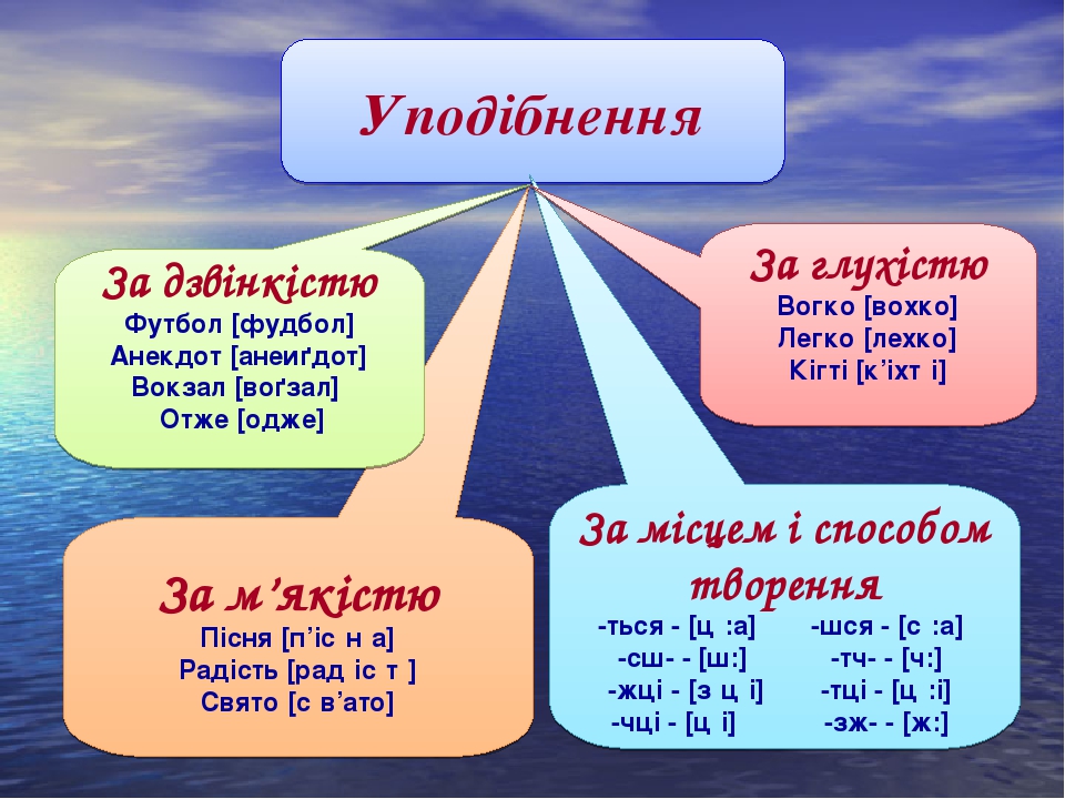 ÐšÐ°Ñ€Ñ‚Ð¸Ð½ÐºÐ¸ Ð¿Ð¾ Ð·Ð°Ð¿Ñ€Ð¾ÑÑƒ ÑƒÐ¿Ð¾Ð´Ñ–Ð±Ð½ÐµÐ½Ð½Ñ Ð¿Ñ€Ð¸Ð³Ð¾Ð»Ð¾ÑÐ½Ð¸Ñ…