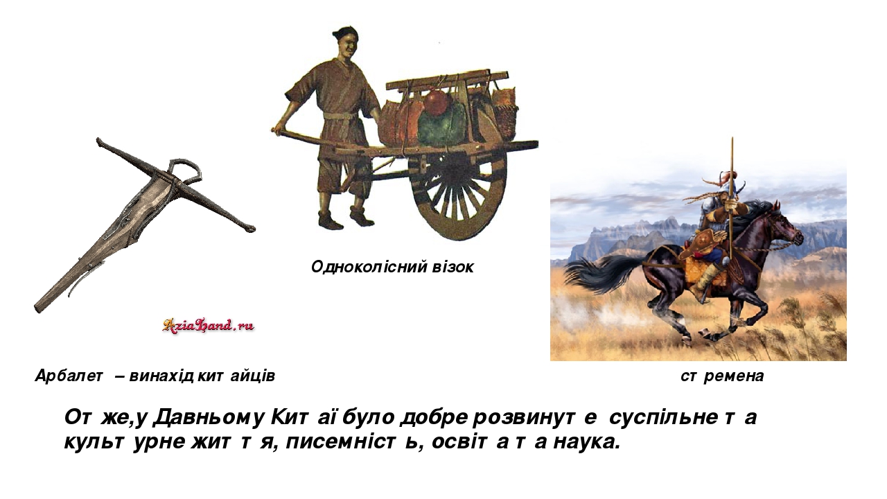 Зайнятість населення Давнього Китаю