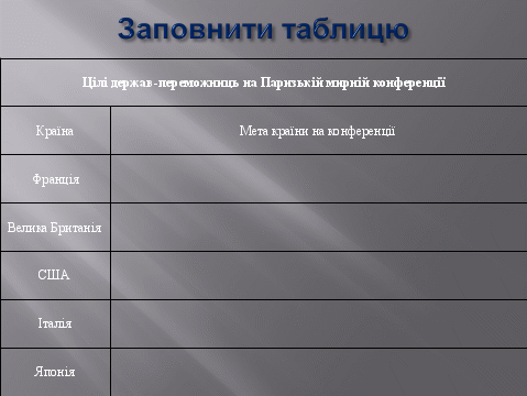 Шпаргалка: Паризька мирна конференція та українське питання на ній. Версальський договір.