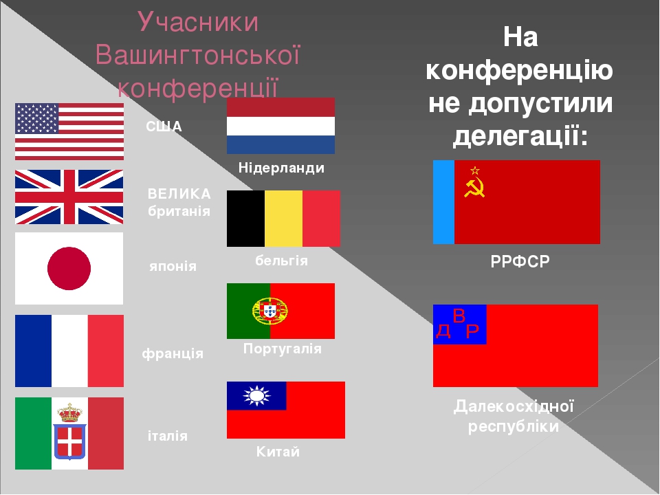 Версальско вашингтонская система принципы и противоречия новая карта европы