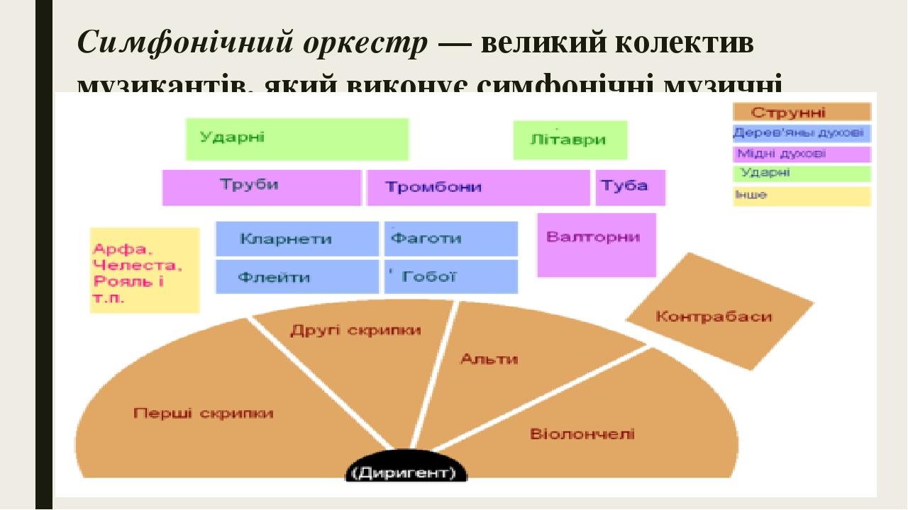 Расположение оркестра схема