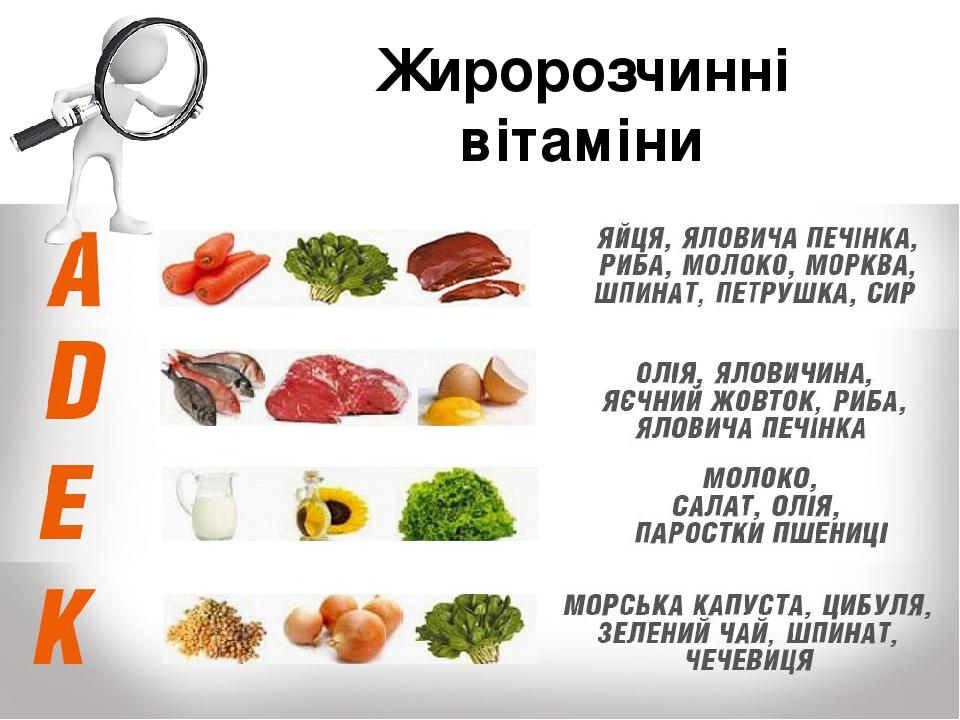 Жиророзчинні вітаміни