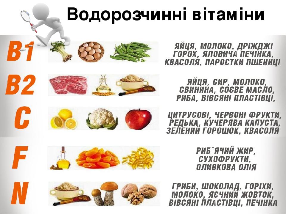 Водорозчинні вітаміни