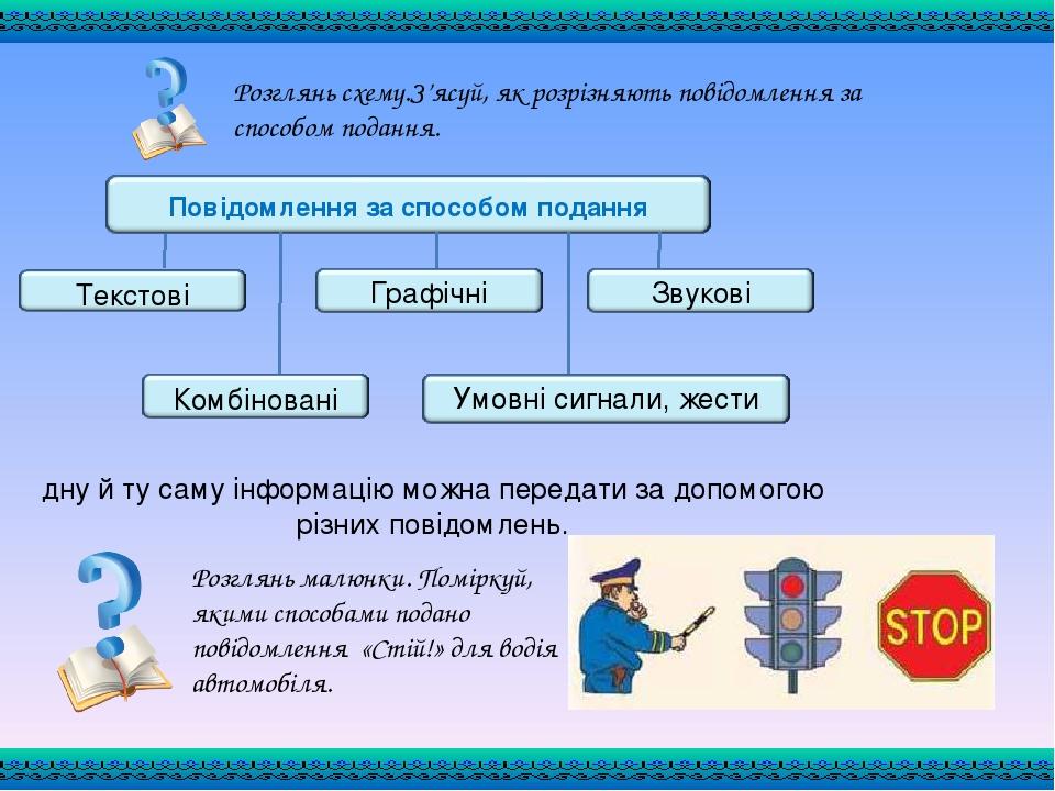 Розглянь схему.З’ясуй, як розрізняють повідомлення за способом подання. Одну й ту саму інформацію можна передати за допомогою різних повідомлень. Р...