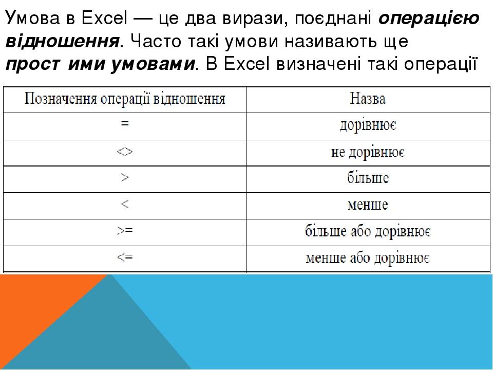 математичні статистичні та логічні функції в excel