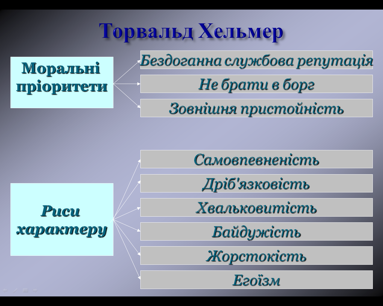 Система уроків з теми 