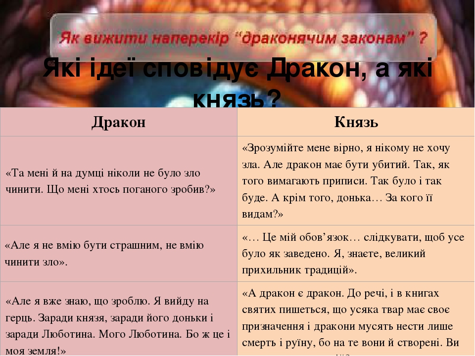 Презентація з української літератури для 8 класу на тему "Юрій ...