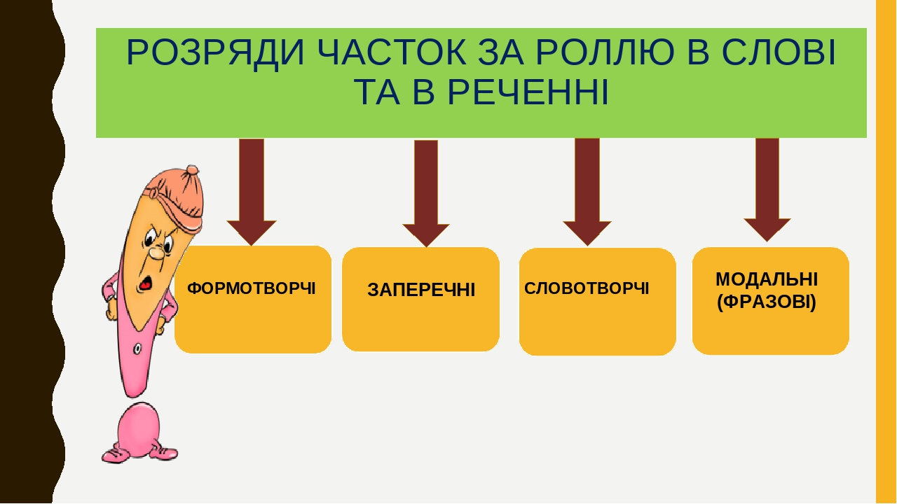 Частка як службова частина мови