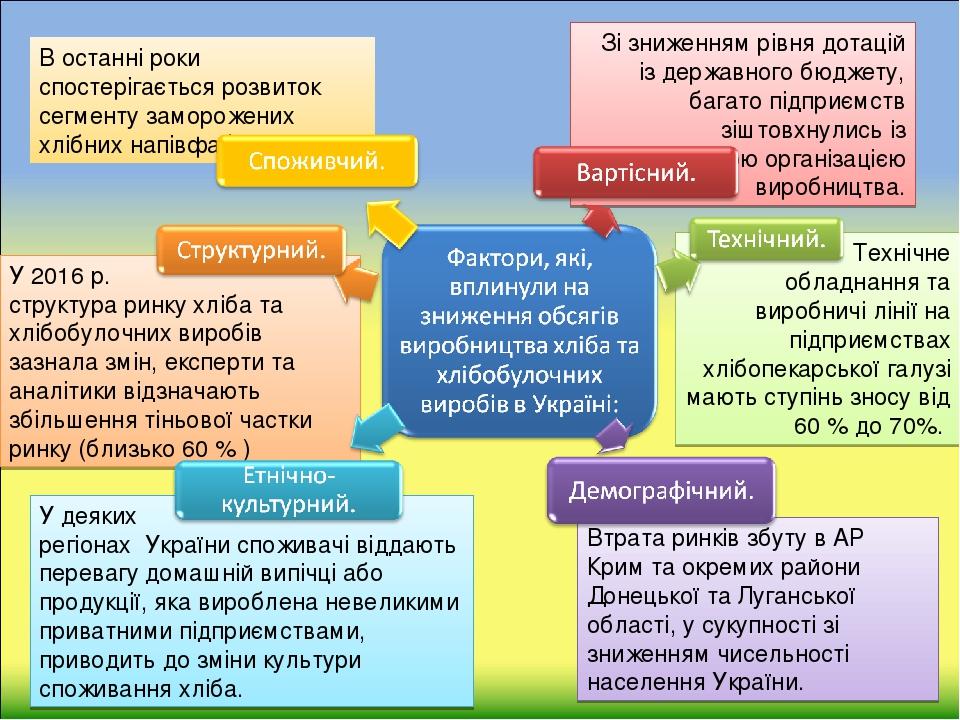 Реферат: Ринок хлібу та хлібобулочних виробів в Україні