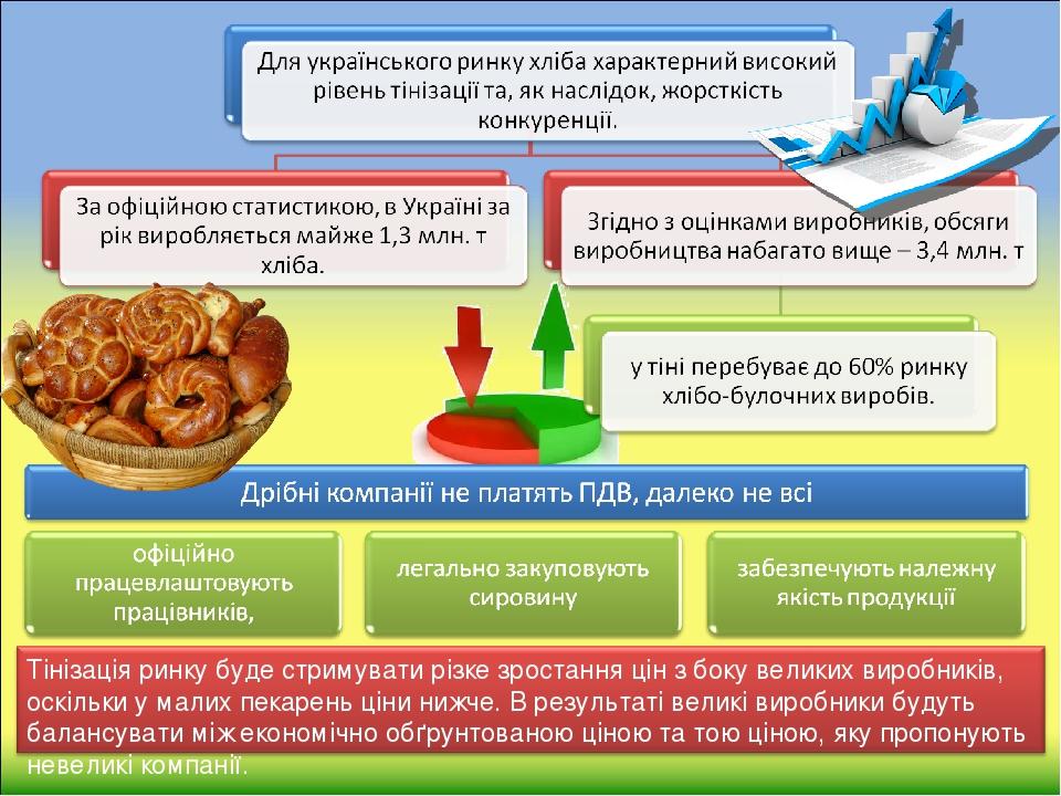 Реферат: Ринок хлібу та хлібобулочних виробів в Україні