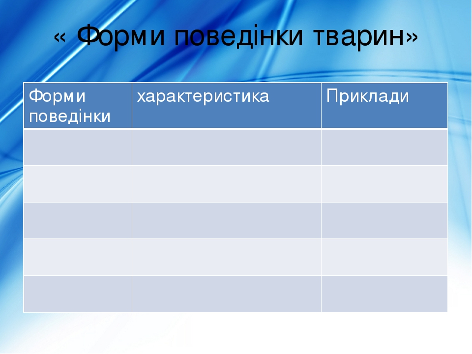 « Форми поведінки тварин» Форми поведінки характеристика Приклади