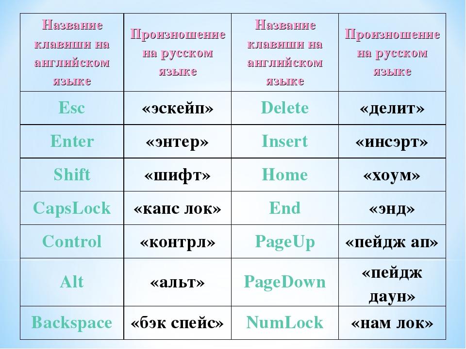 Произношение на английском по фото