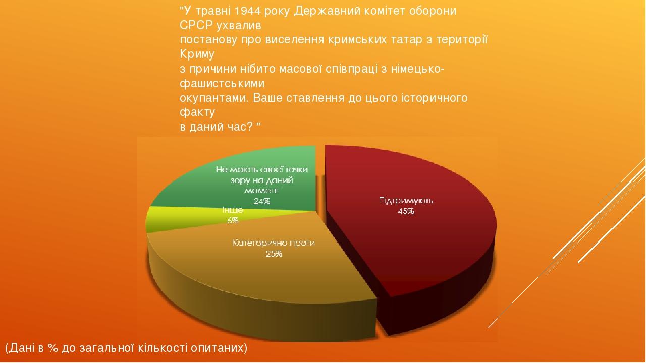 "У травні 1944 року Державний комітет оборони СРСР ухвалив постанову про виселення кримських татар з території Криму з причини нібито масової співп...