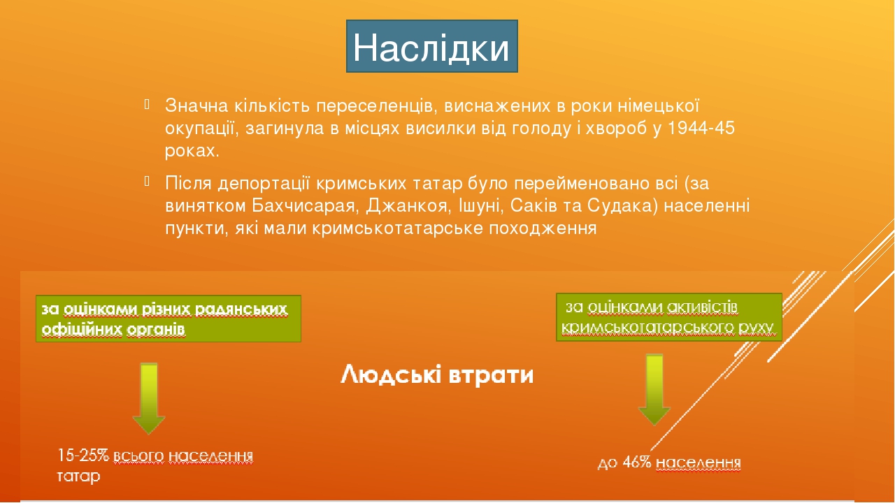 Значна кількість переселенців, виснажених в роки німецької окупації, загинула в місцях висилки від голоду і хвороб у 1944-45 роках. Після депортаці...