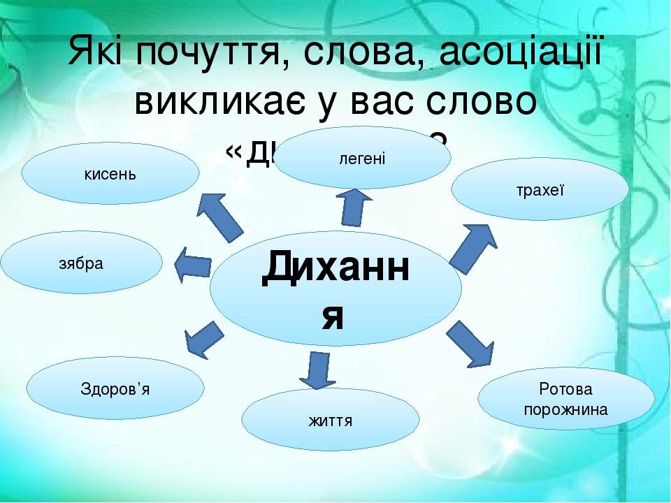 Які почуття, слова, асоціації викликає у вас слово «дихання»? Дихання кисень зябра Здоров’я легені життя трахеї Ротова порожнина