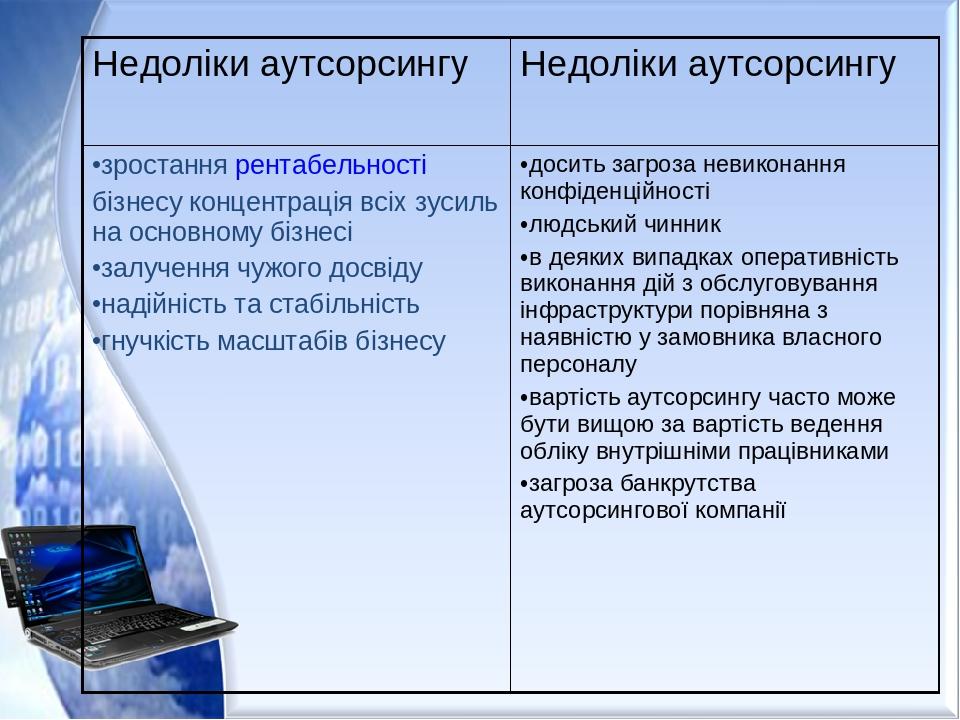 Недоліки аутсорсингу Недоліки аутсорсингу зростання рентабельності  бізнесу концентрація всіх зусиль на основному бізнесі залучення чужого досвіду ...