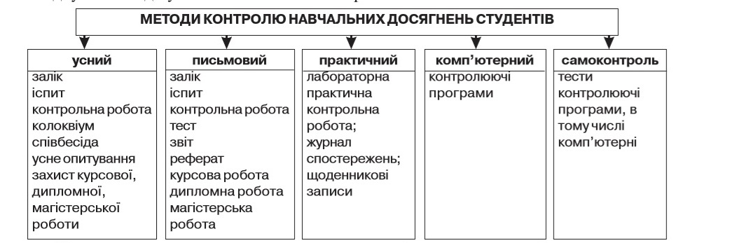 Реферат: Форми і методи професійної підготовки майбутнього вчителя