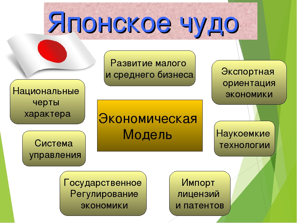 Японская экономическая модель презентация