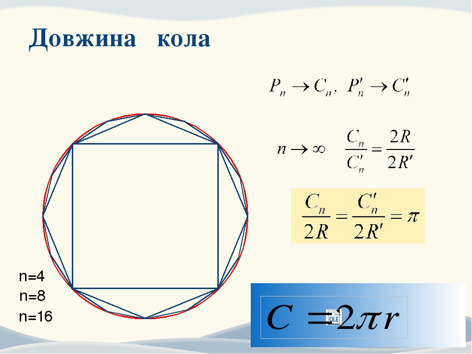 Довжина кола. Довжина дуги кола. Урок геометрії 9 клас
