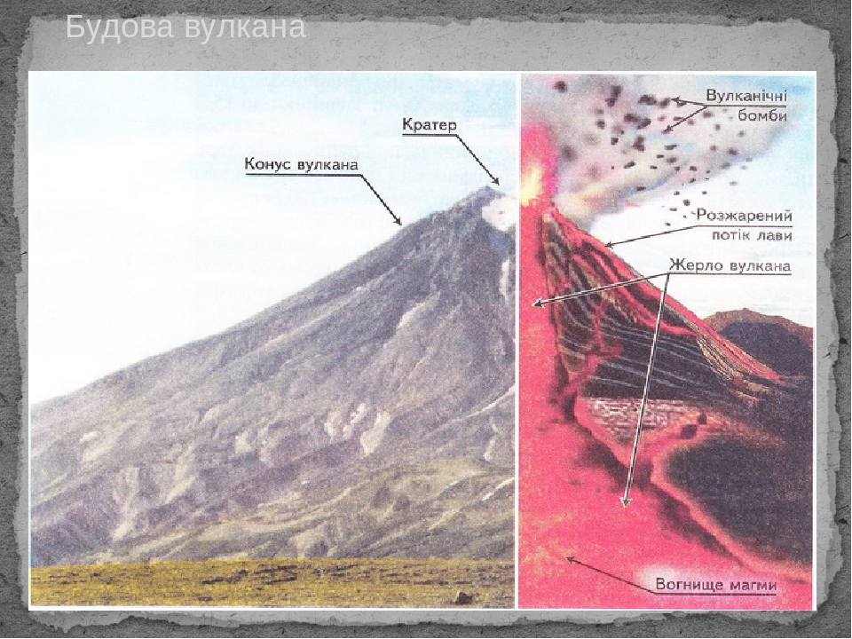 Внутреннее строение вулкана. Строение вулкана схема. Строение вулкана для детей. Кратер вулкана строение.