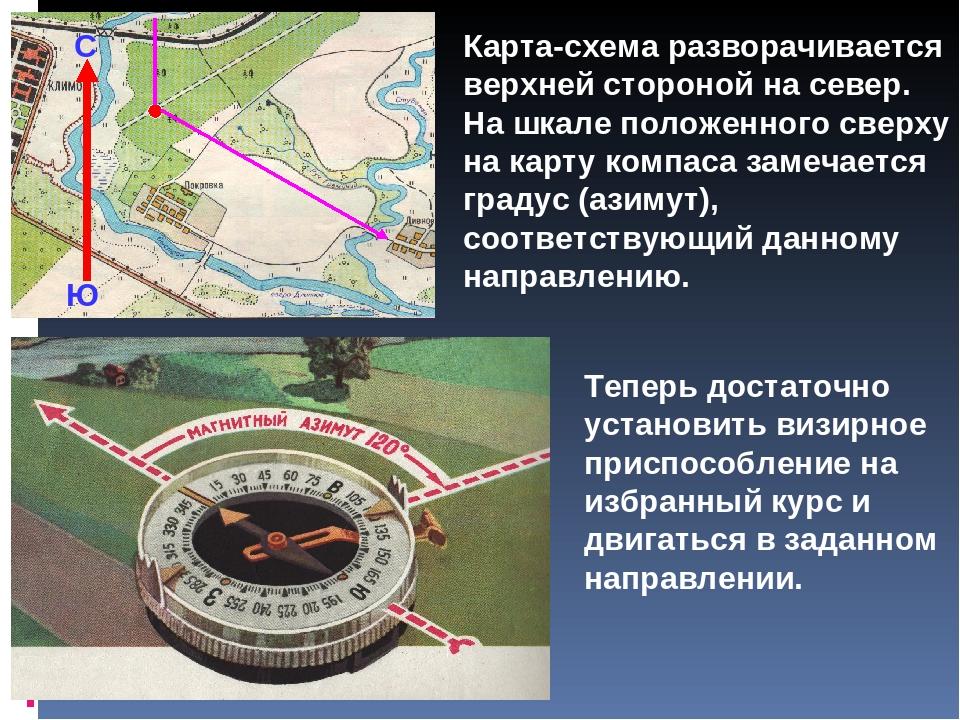 Стороны горизонта компас азимут план конспект