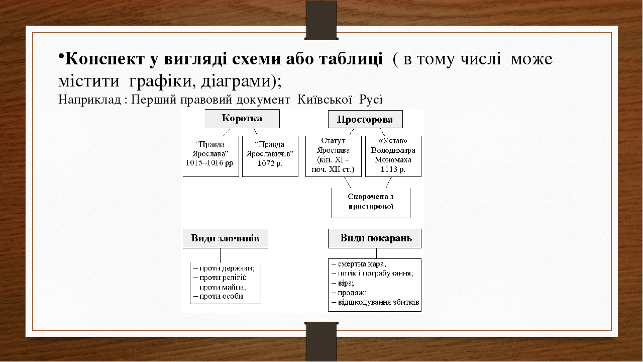 Сжатый конспект онлайн по фото