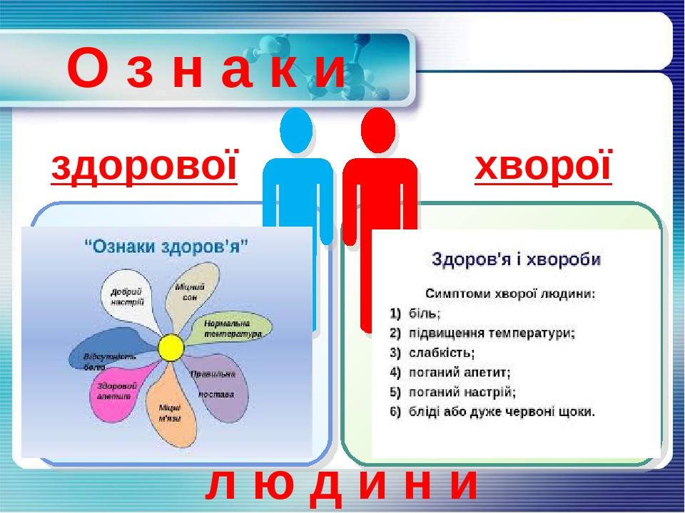 здорової хворої л ю д и н и О з н а к и