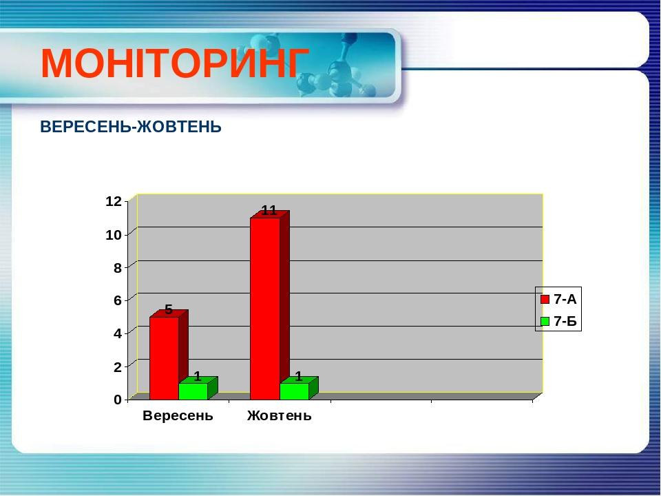 МОНІТОРИНГ ВЕРЕСЕНЬ-ЖОВТЕНЬ