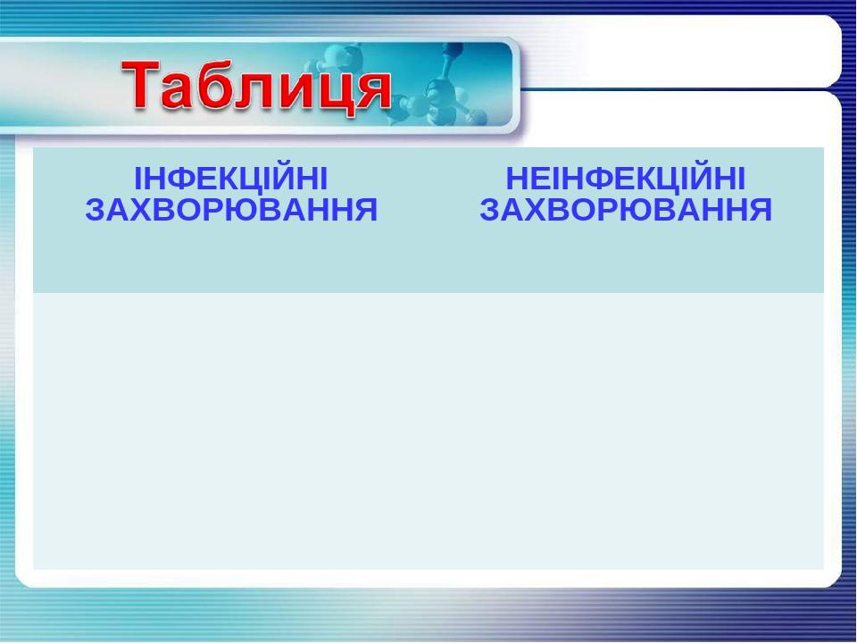 ІНФЕКЦІЙНІ ЗАХВОРЮВАННЯ НЕІНФЕКЦІЙНІ ЗАХВОРЮВАННЯ