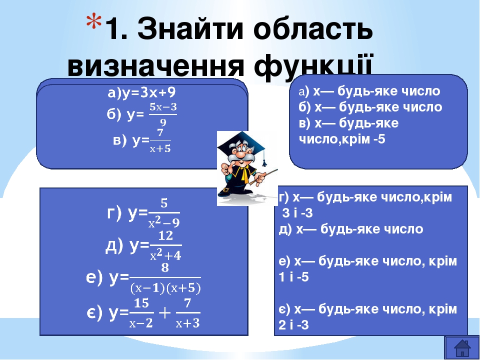 Визначати це. Знайдіть область визначення функції у = 1\х2+2х. Визначати це. Приклад неузгодженого означення. Визначати це.
