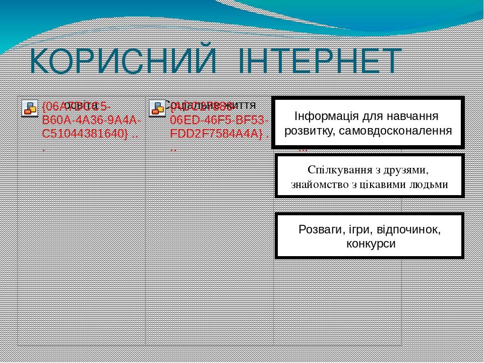 КОРИСНИЙ ІНТЕРНЕТ Спілкування з друзями, знайомство з цікавими людьми Інформація для навчання розвитку, самовдосконалення Розваги, ігри, відпочинок...