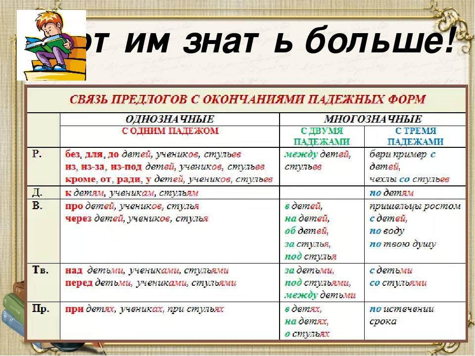 8 предлогов. Многозначные предлоги примеры. Однозначные предлоги. Однозначные и многозначные предлоги примеры. Однозначные и многозначные предлоги таблица.