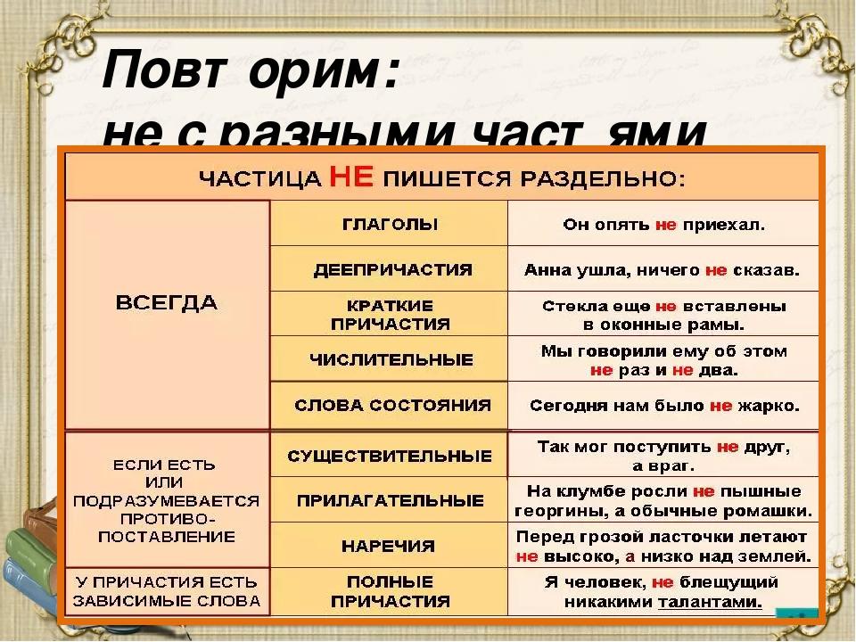 Не с разными частями речи картинки