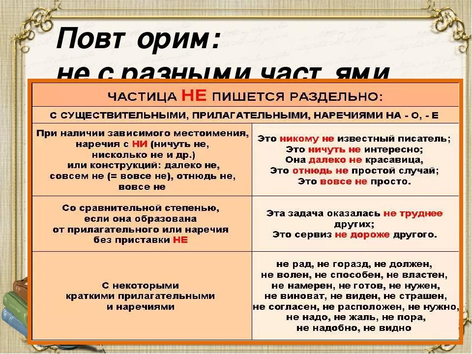 Не с разными частями речи картинки