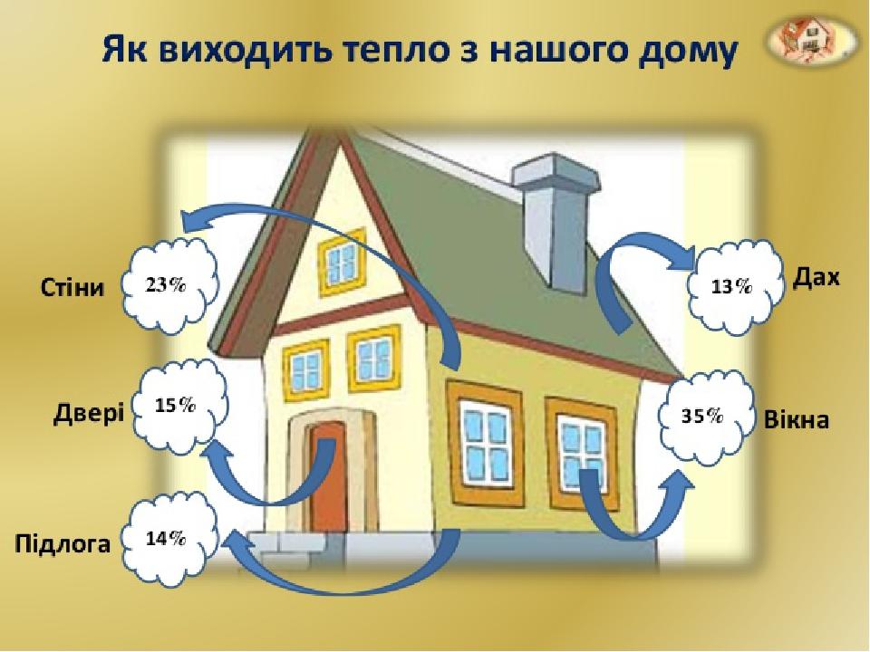 Где находится тепла. Тепло в доме для презентации. Рисунок экономия тепла. Экономия тепла картинки. Экономия тепла в квартирах информация для детей.